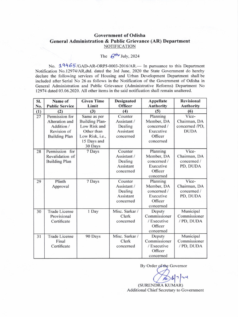 Deshboard - Images - 19465 Notification of HandUD Services Under ORTPSA ...