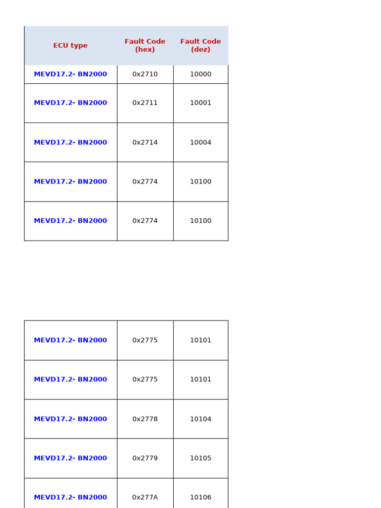MEVD17.2-BN2000 Fault Codes List | PDF | Throttle | Fuel Injection