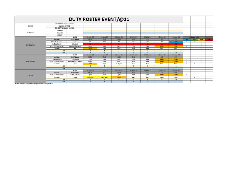 Weekly Staff Duty Roster for Event | PDF | Chef | Cooking