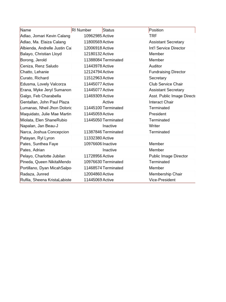 Active and Inactive Member List | PDF