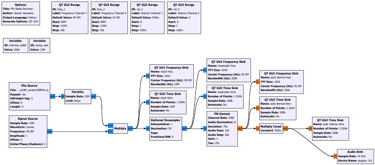 FM Radio Receiver Python GUI Setup | PDF | Sampling (Signal Processing ...