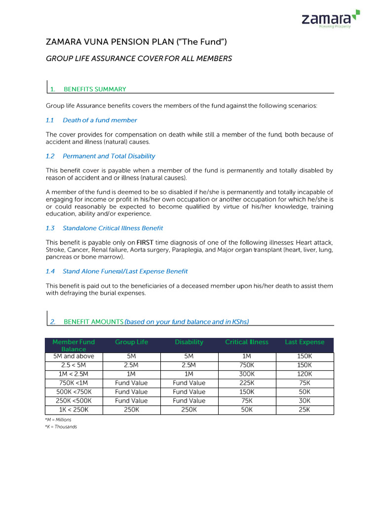 VUNA GLA Summary | PDF