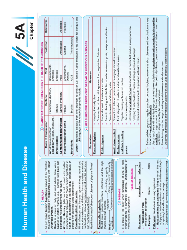 Human Health and Diseases Ch-5A | PDF
