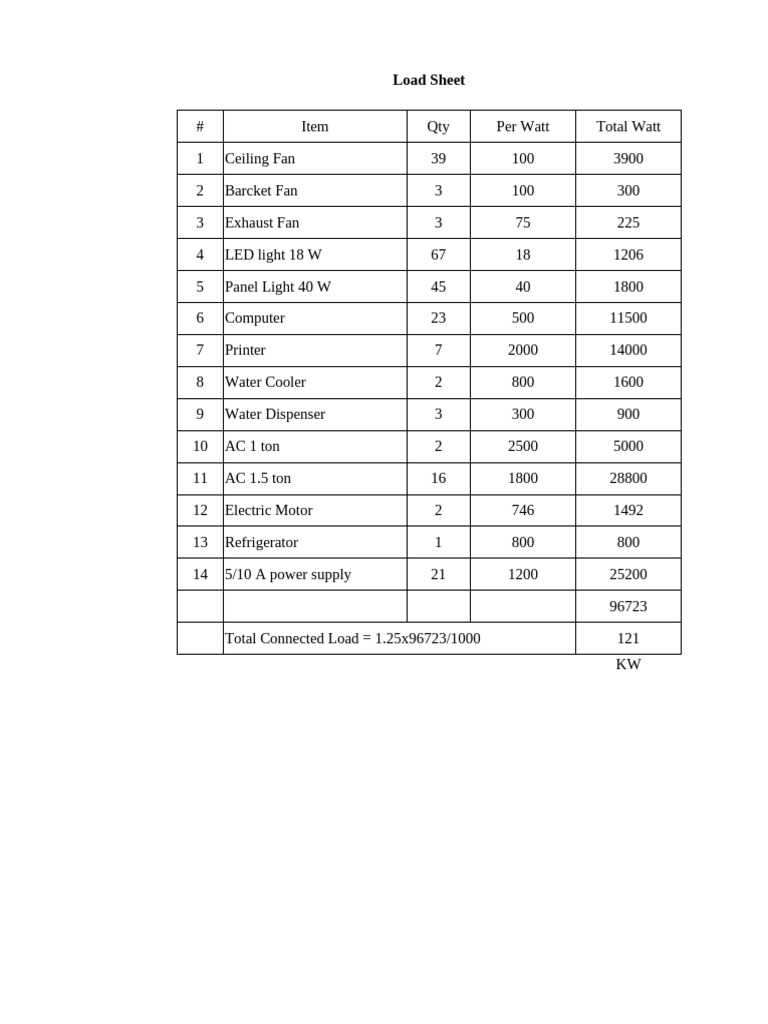 Load Sheet Example for Electrical Planning | PDF