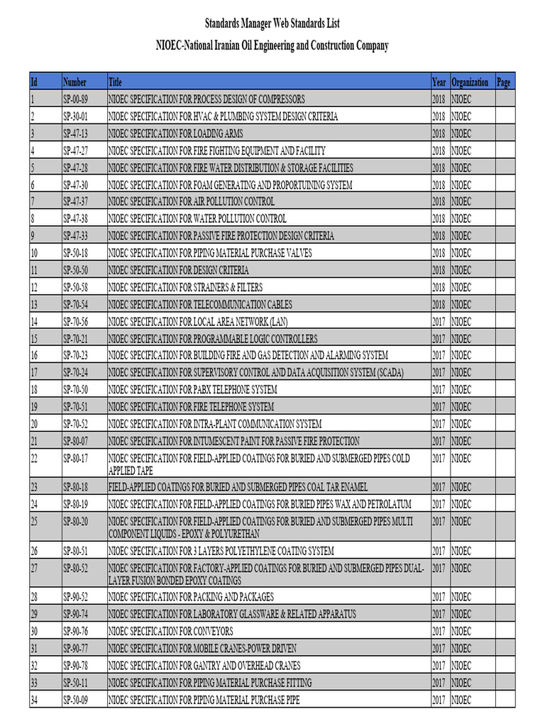 NIOEC Standards for Engineering Specifications | PDF | Heat Exchanger ...