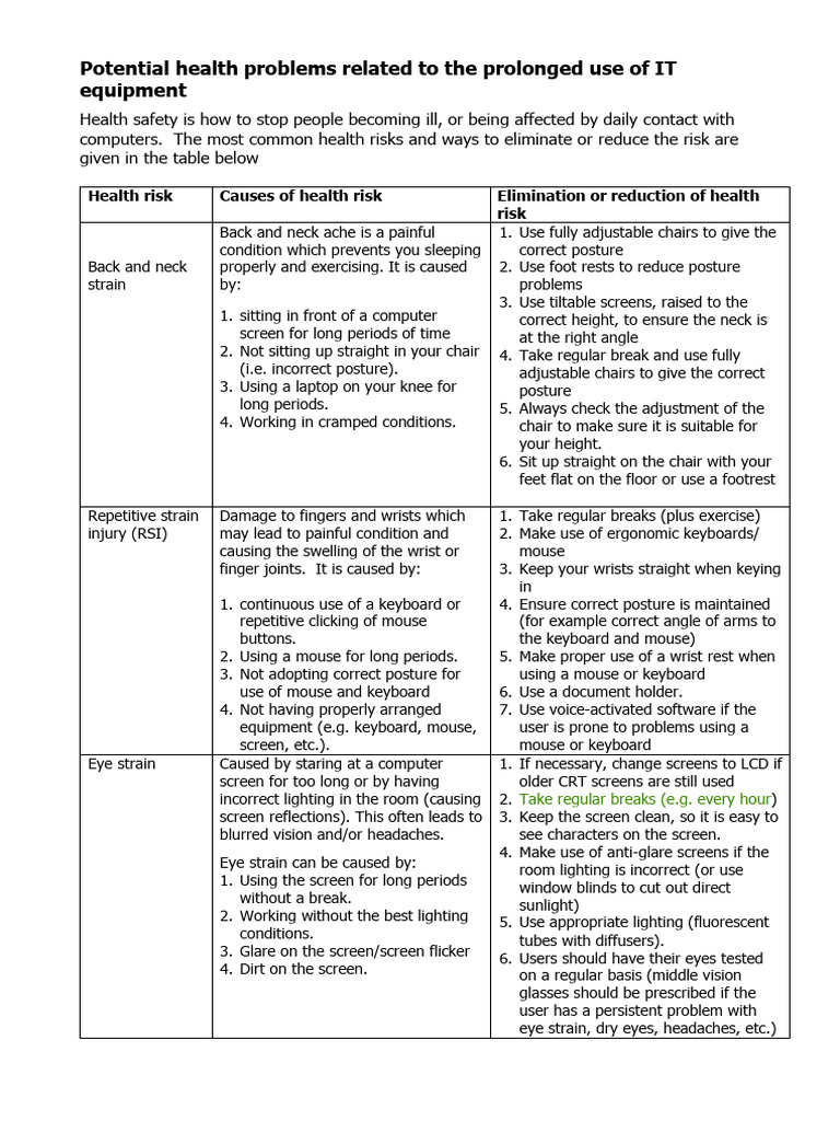 2297 - File - Health and Safety Risks in IT Environment | PDF