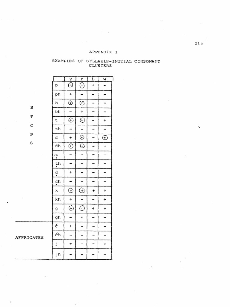 11 - Appendix Hindi Phonotactics | PDF | Oral Communication | Phonology