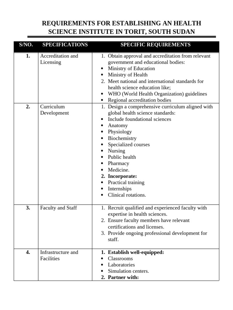 Health Science Institute Requirements in Torit | PDF | Health Care ...
