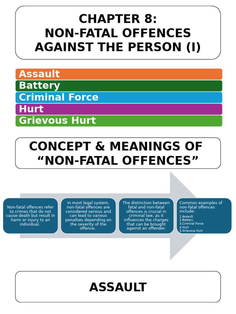 Non-Fatal Offences: Assault & Battery Explained | PDF | Assault ...