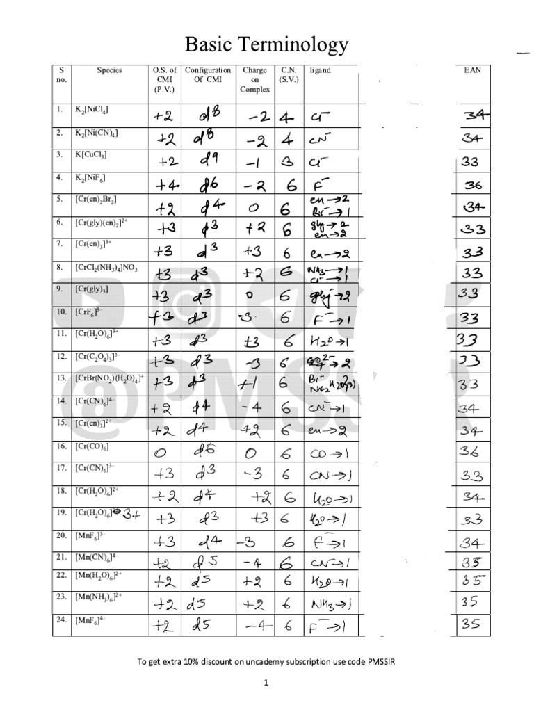 Basicterminologysolution | PDF