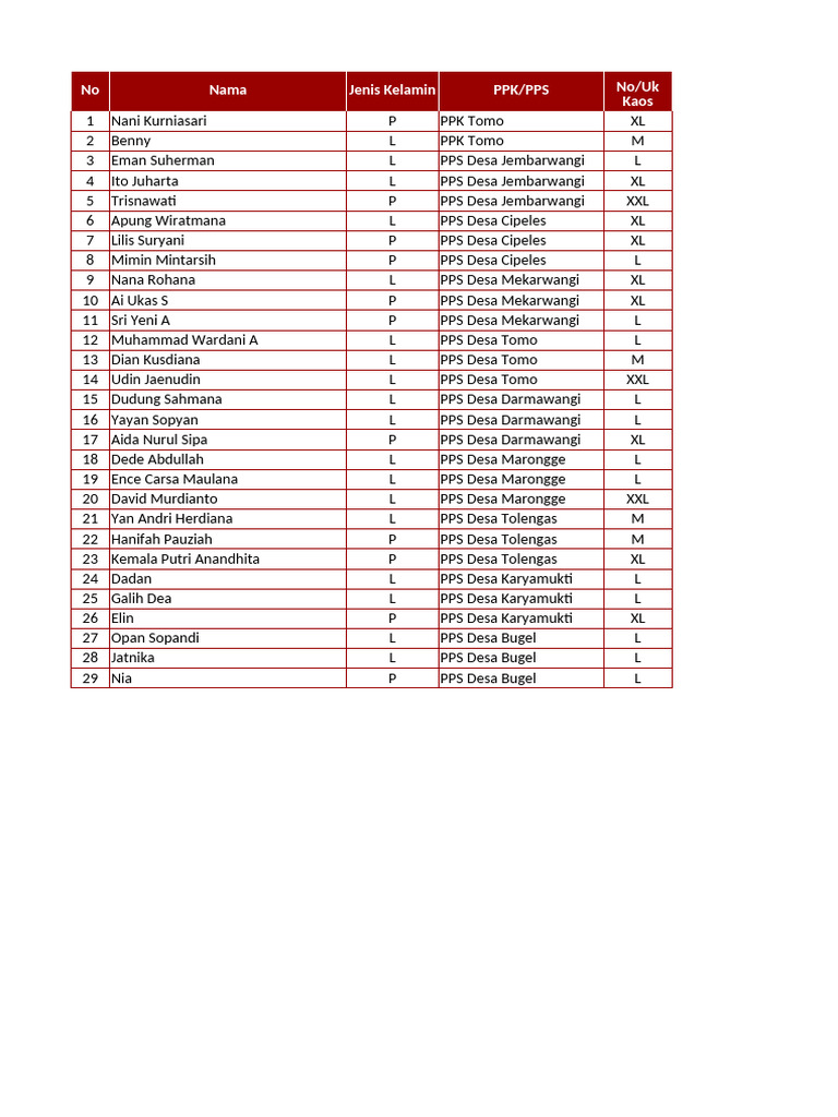 List Kaos PPK Dan PPS Tomo | PDF