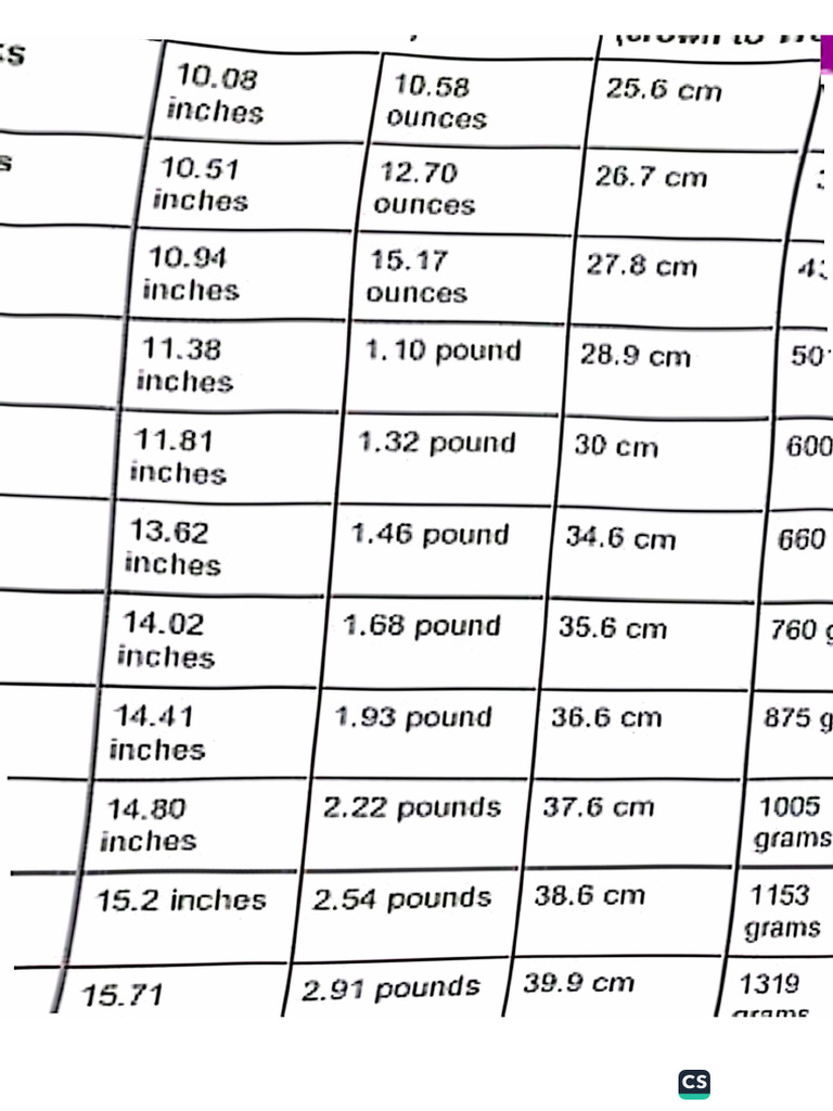 Weight Chart (1) | PDF