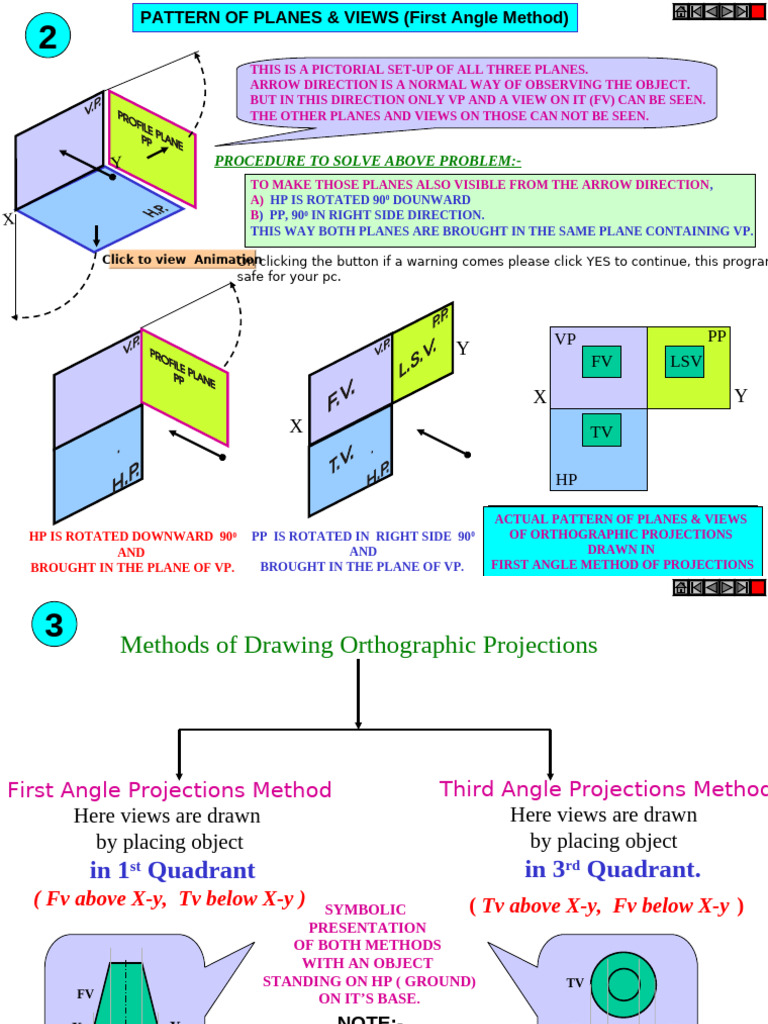 Orthographic Projections: First Angle Method | PDF | Construction ...