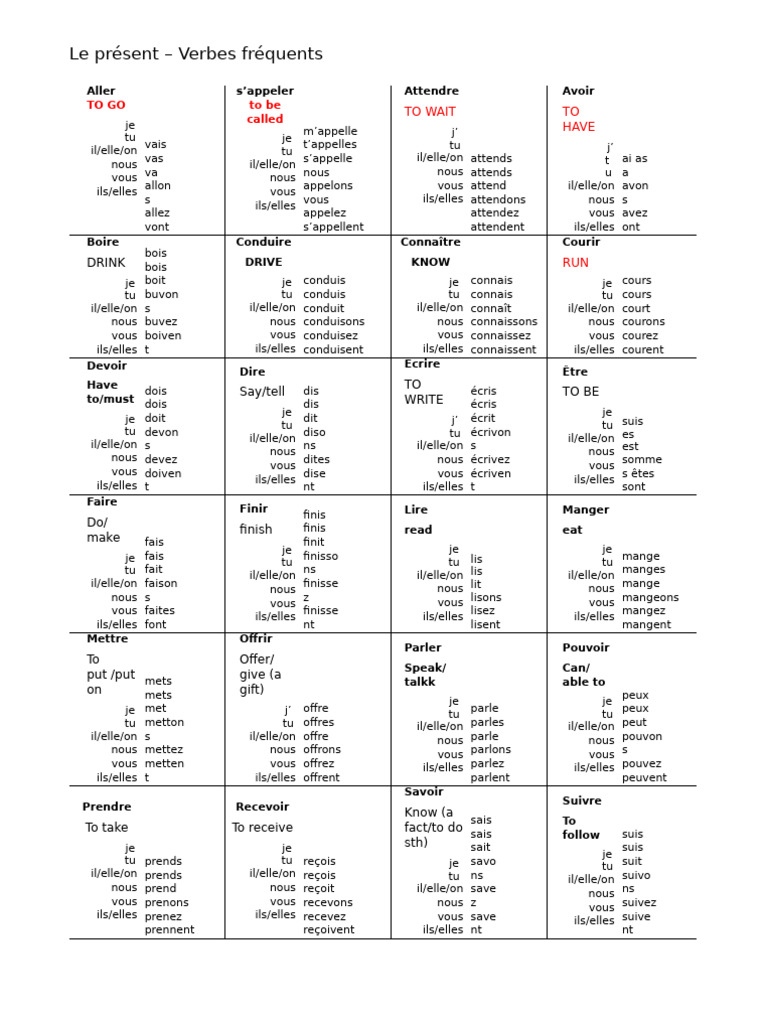 Verbes fréquents au présent en français | PDF | Échecs | Ouverture (échecs)
