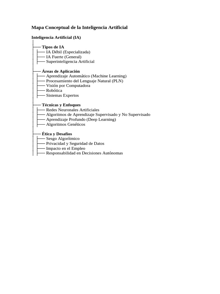 Mapa Conceptual de La Inteligencia Artificial | PDF