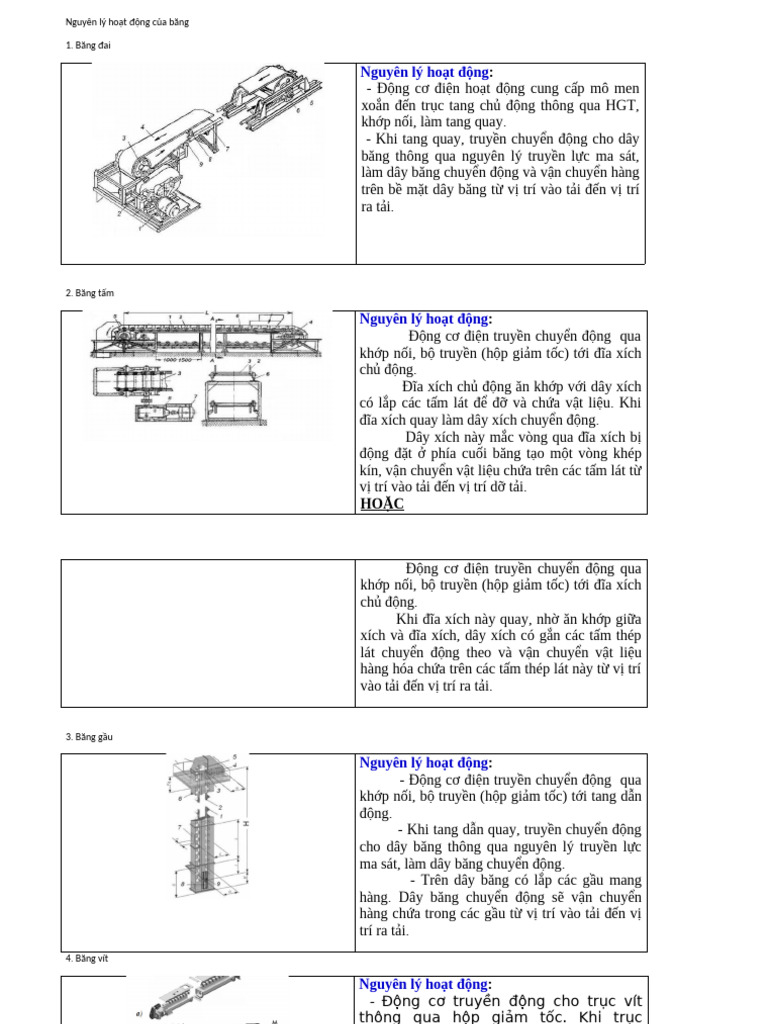 Nguyên Lý Ho T Đ NG C A Băng | PDF