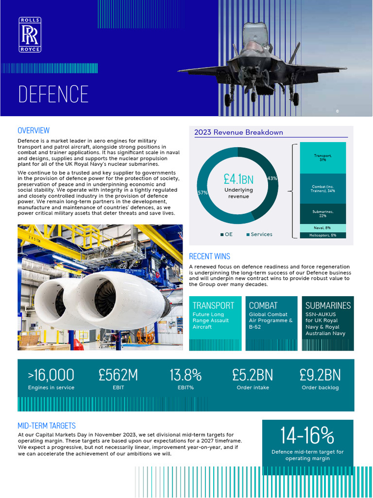 rr-defence-factsheet | PDF | United States Navy | Aviation