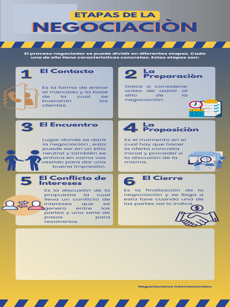 Etapas de la Negociación Internacional | PDF