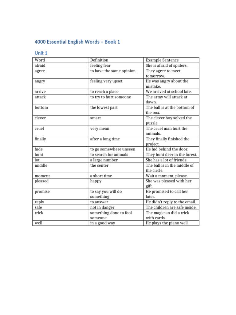 4000 Essential English Words Unit 1 | PDF