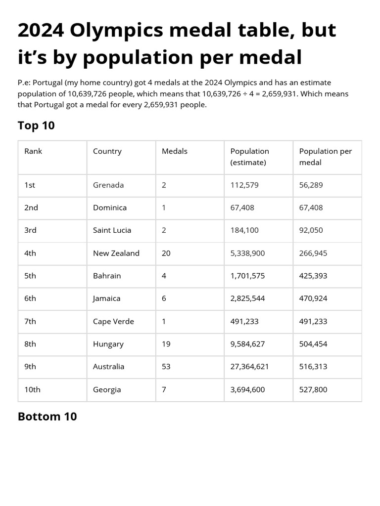 Olympic Medals Per Capita 2024 Analysis | PDF | Battles | Military ...