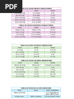Dosis de Diclofenaco en Niños | PDF | Medicamentos con receta | Medicina