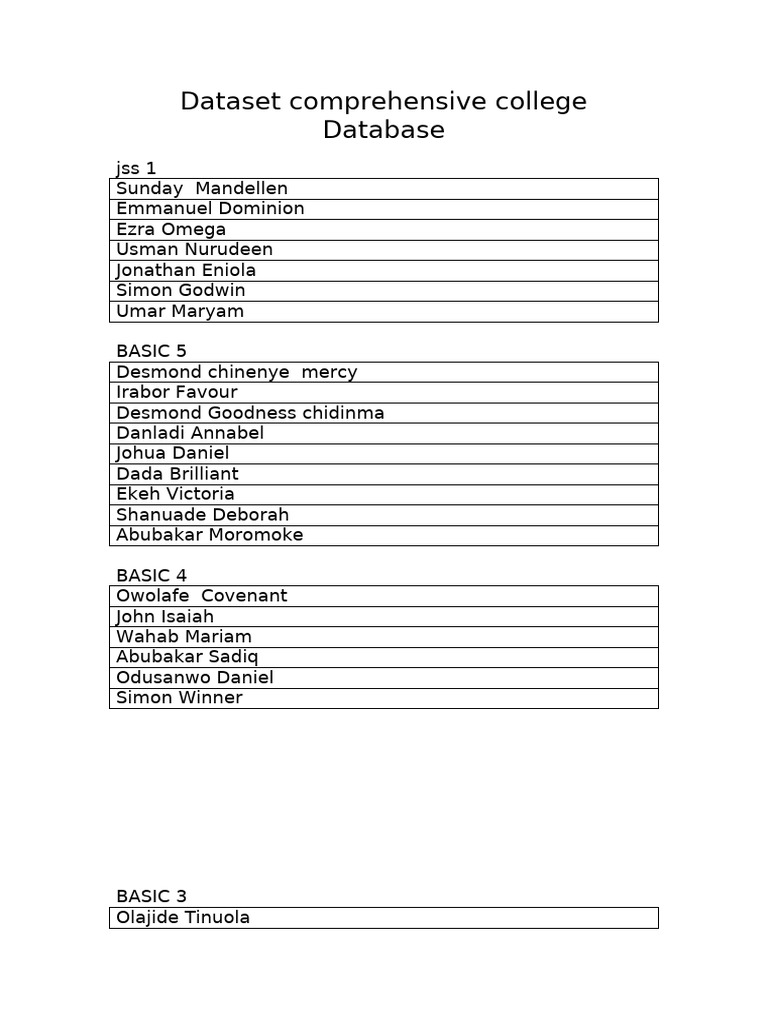 Comprehensive College Student Dataset | PDF
