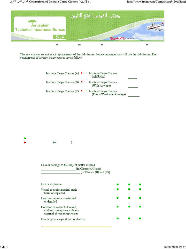 Comparison of Institute Cargo Clauses | PDF | Insurance