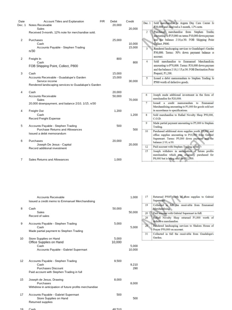 Chapter 1 Review of the Acounting Cycle 2025_GROUP 5 PDF Debits And Credits Expense
