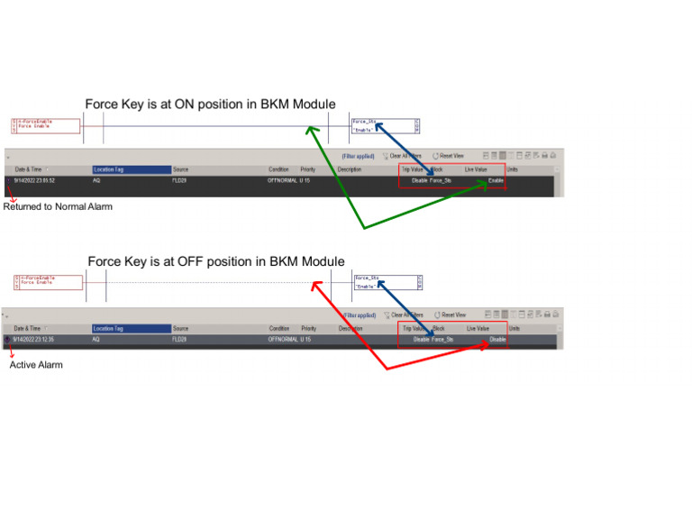 Force Enable Disable Explained | PDF