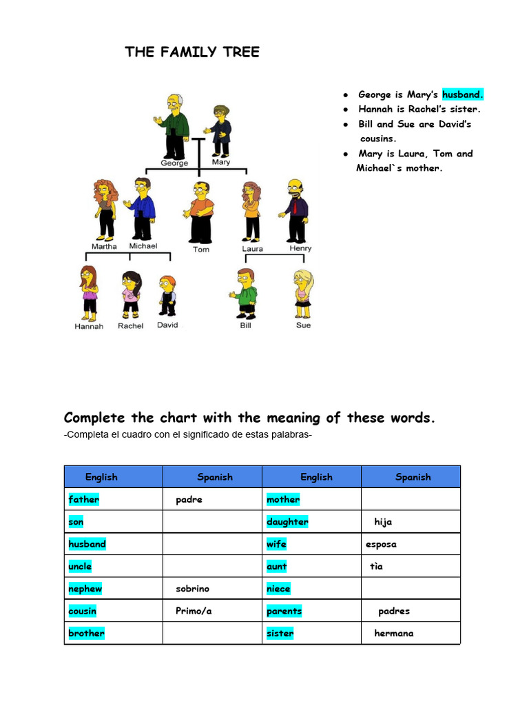 Vocabulary Tree Template | PDF | The Simpsons Episodes | Television ...