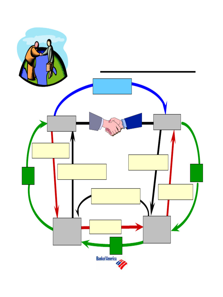 Understanding the Letter of Credit Process | PDF