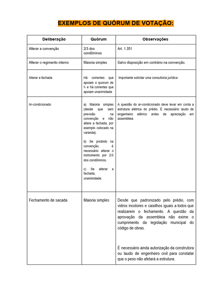 Quórum de Votação em Assembleias Condominiais | PDF