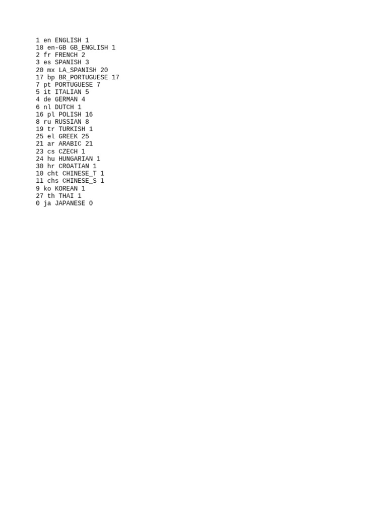 Langs Gowr09000 | PDF