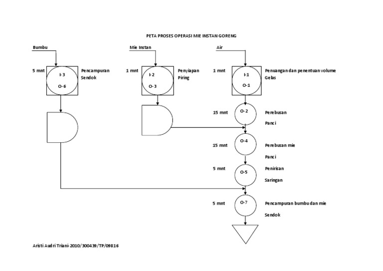 Operation Process Chart Opc Peta Proses Operasi Theme - vrogue.co