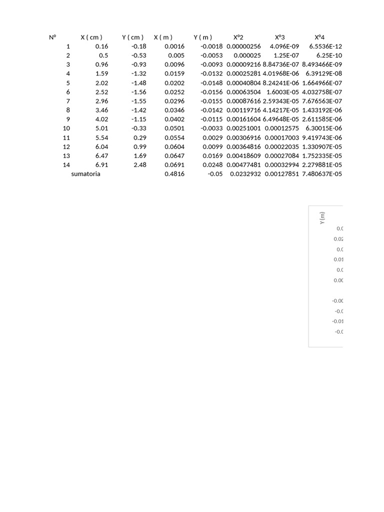 Exp 7 | PDF