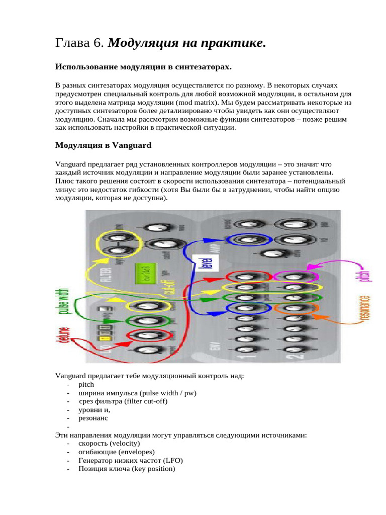 HTMAN - 6 - Modulation On Practice | PDF