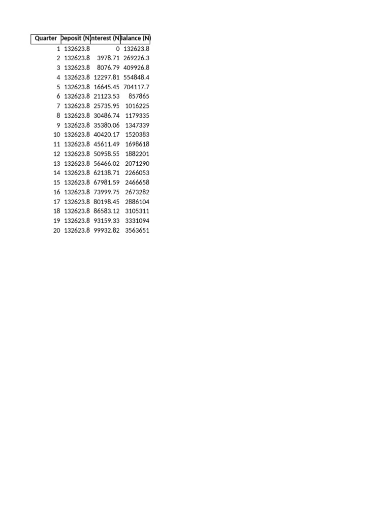 Fixed Deposit Schedule First 5 Years | PDF