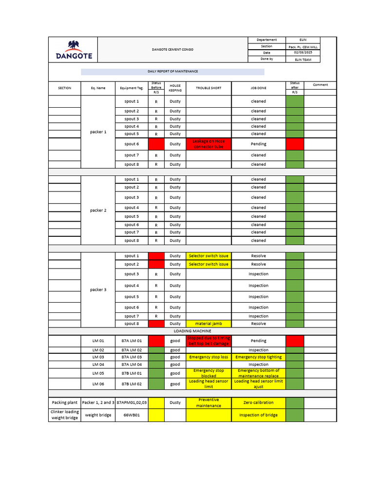 DAILY REPORT of Maintenance 02nd March 2025 | PDF | Building ...