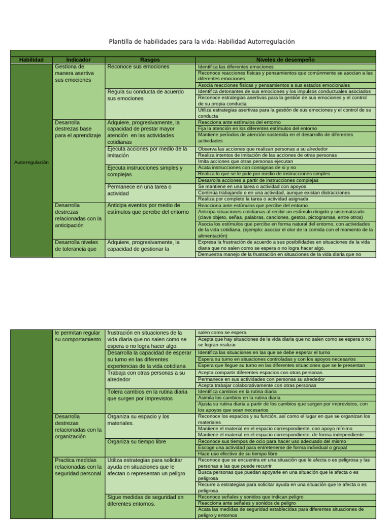 Habilidades de Autorregulación en la Vida | PDF | Las emociones ...