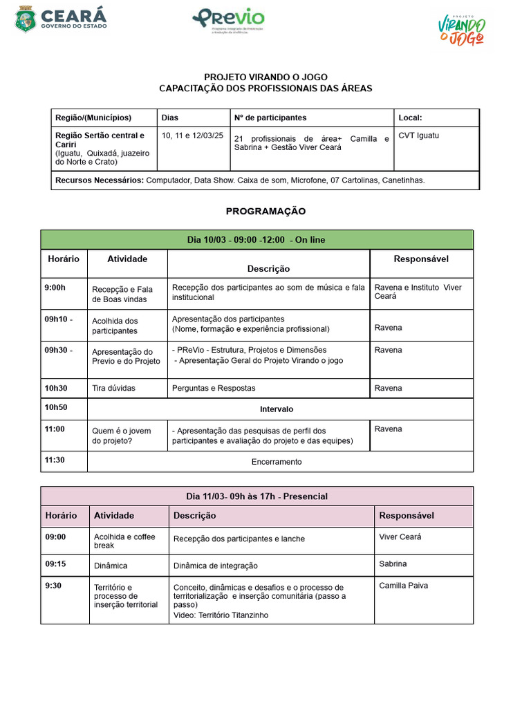Programação Da Capacitação - Sertão Central e Carir - 250309 - 200942 | PDF