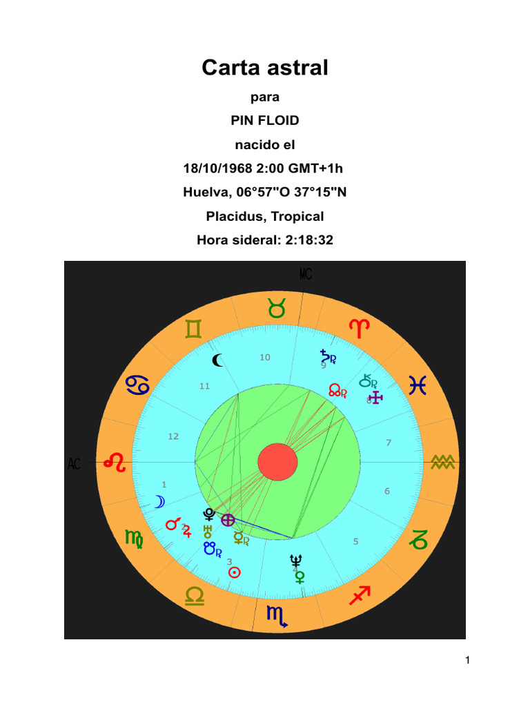 Carta Astral de Pin Floid: Análisis Astrológico | PDF | Horóscopo | Amor