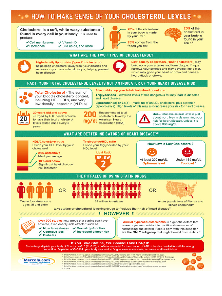 cholesterol-levels-highres.jpg_(880×1210) | PDF