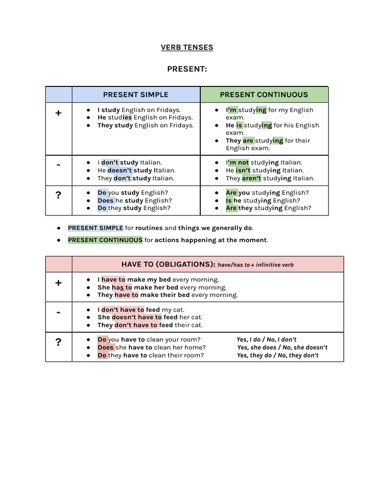 Understanding English Verb Tenses | PDF | Morphology | Language Mechanics