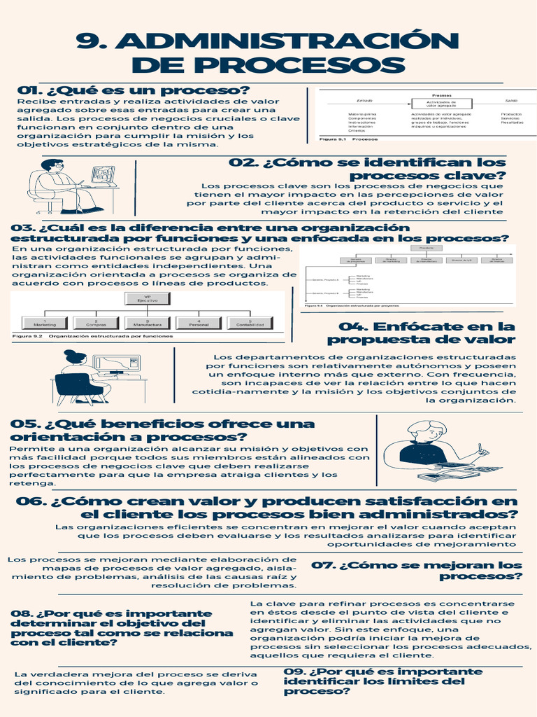 Administración de Procesos Efectivos | PDF | Cliente | Business