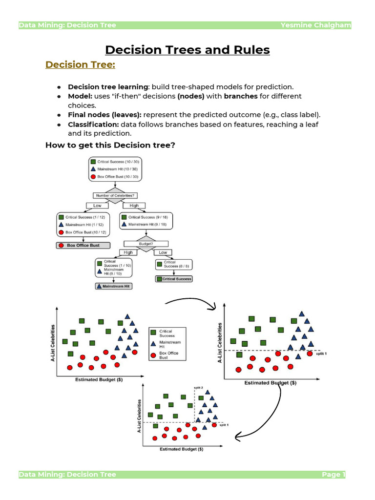 Decision Tree Analysis in Data Mining | PDF | Errors And Residuals ...