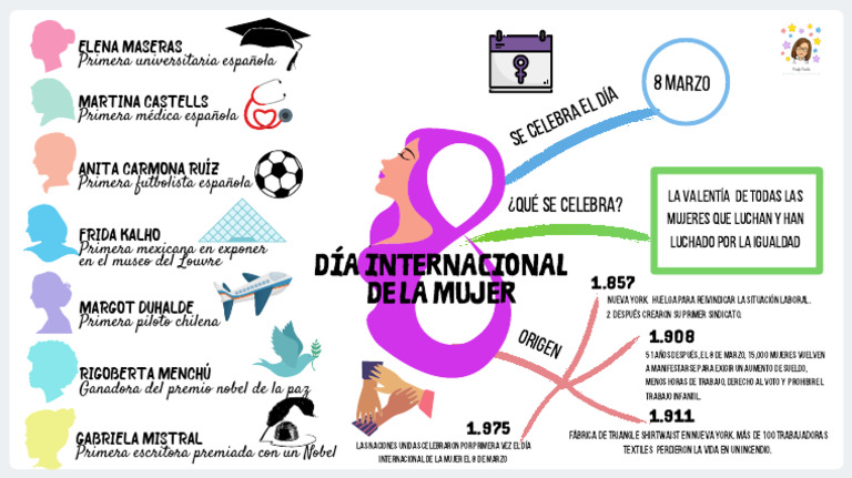 Mapa Mental del Día Internacional de la Mujer | PDF | Mujer | Derechos ...