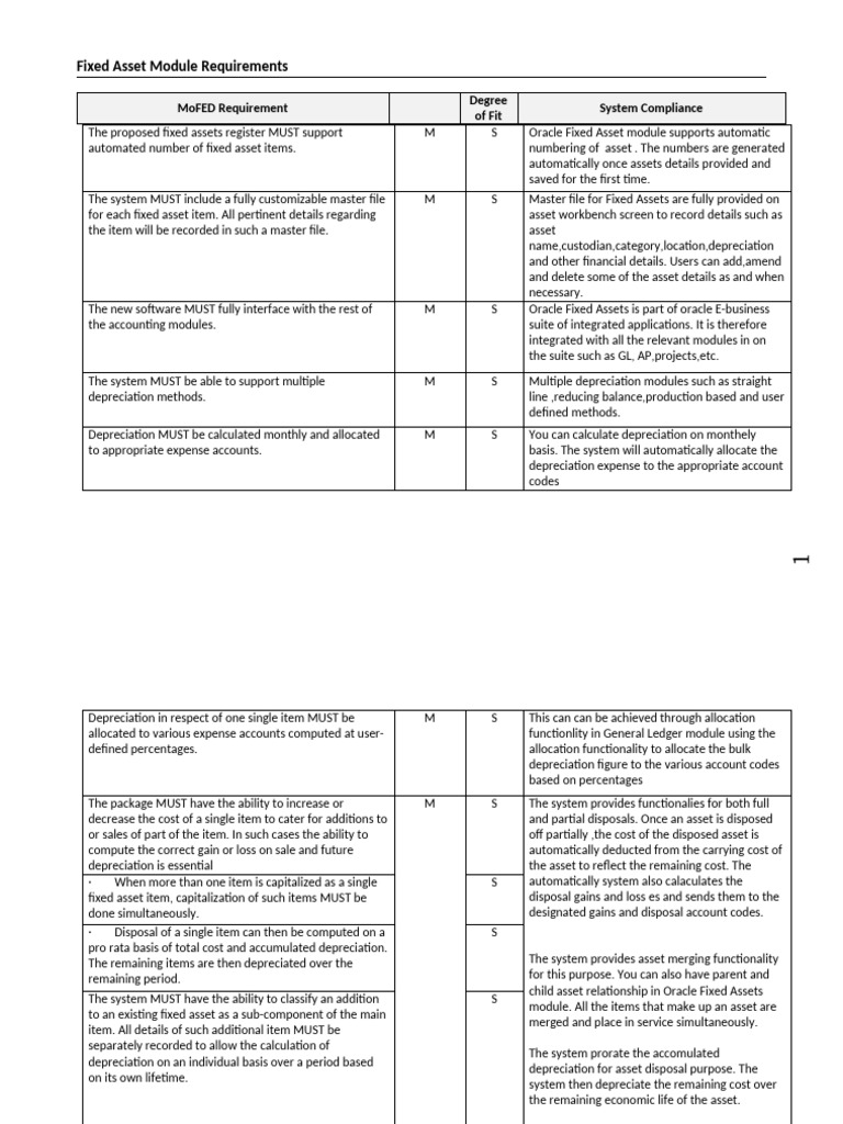 Fixed Asset Requirements | PDF | Depreciation | Fixed Asset