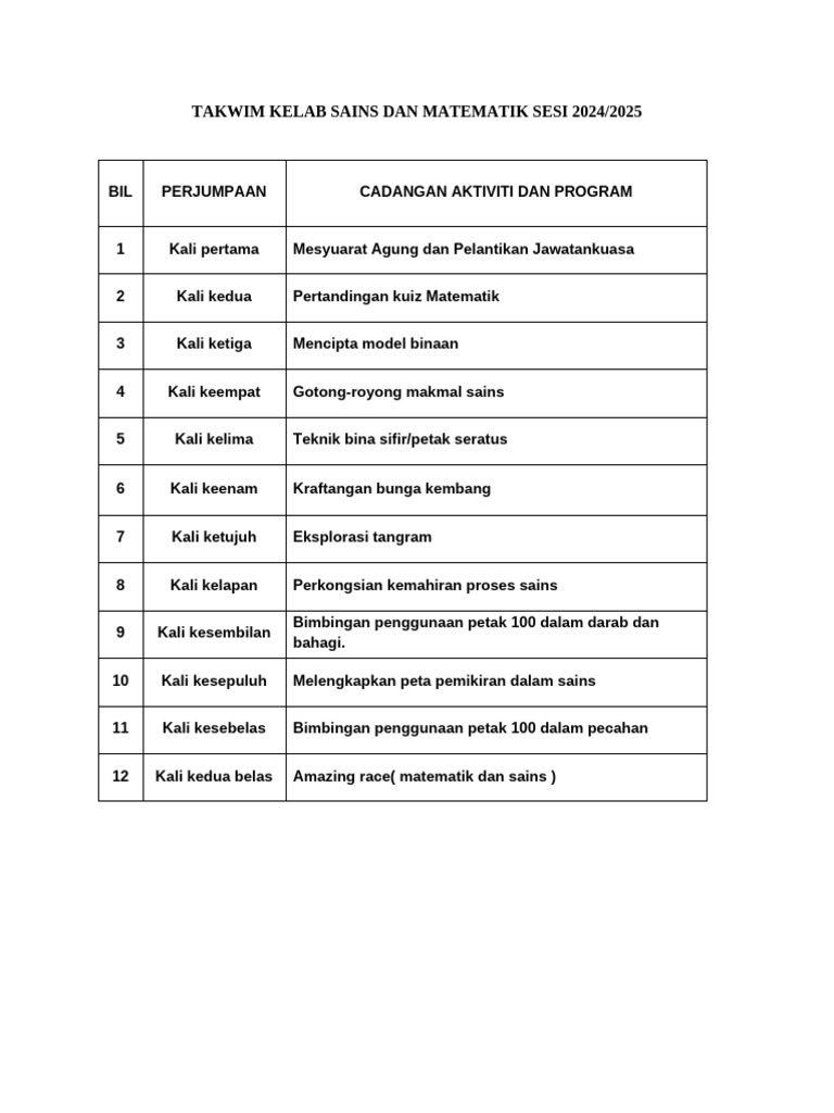 Takwim Kelab Sains Math | PDF