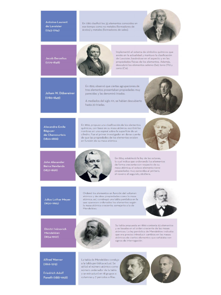 Svante August Arrhenius | PDF