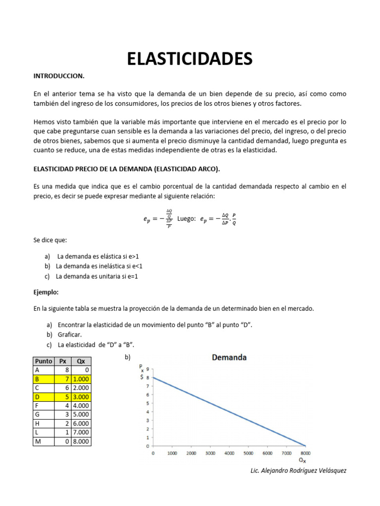 Elasticidades en la Demanda y Oferta | PDF | Elasticidad (economía ...